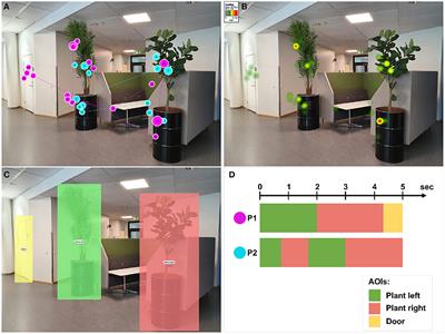A Systematic Review of Visualization Techniques and Analysis Tools for Eye-Tracking in 3D Environments